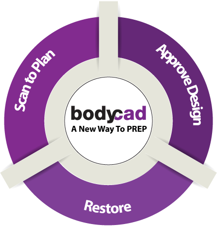 骨科又出新招 3D打印骨科植入物定制服务
3D打印医疗,3D打印技术,3D打印骨骼,3D打印平台,3D打印服务,企业3D打印,3D打印机