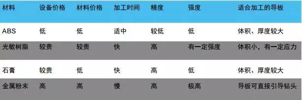 3d打印在医疗领域的应用 3D打印与医疗行业白皮书 3d打印在医疗领域的应用 3D打印与医疗行业白皮书