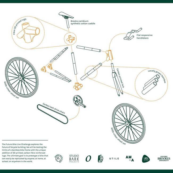 很美很实用 3D打印竹自行车
3D打印竹自行车,3D打印自行车,3D打印材料,3D打印服务,成都3D打印,西安3D打印,武汉3D打印,广州3D打印,哈尔滨3D打印