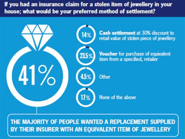 全球首个3D打印珠宝保险理赔服务在英国推出
3D打印珠宝,3D打印理赔,3D打印技术,3D打印技术有哪些,3D打印技术优缺点,3D打印多少钱,3D打印价格,北京3D打印,上海3D打印,广州3D打印,深圳3D打印