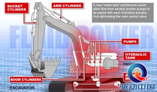世界首台3D打印挖掘机将于2017年面世-e键打印|3D打印服务
3D打印挖掘机,3D打印机器,3D打印发动机,3D打印技术,3D打印服务,3D打印模型,3D打印材料,3D打印笔,3D打印心脏