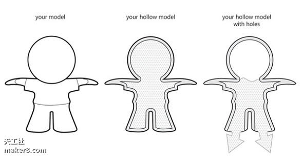 跟着教程轻松搞定3D打印三维数字建模注意事项