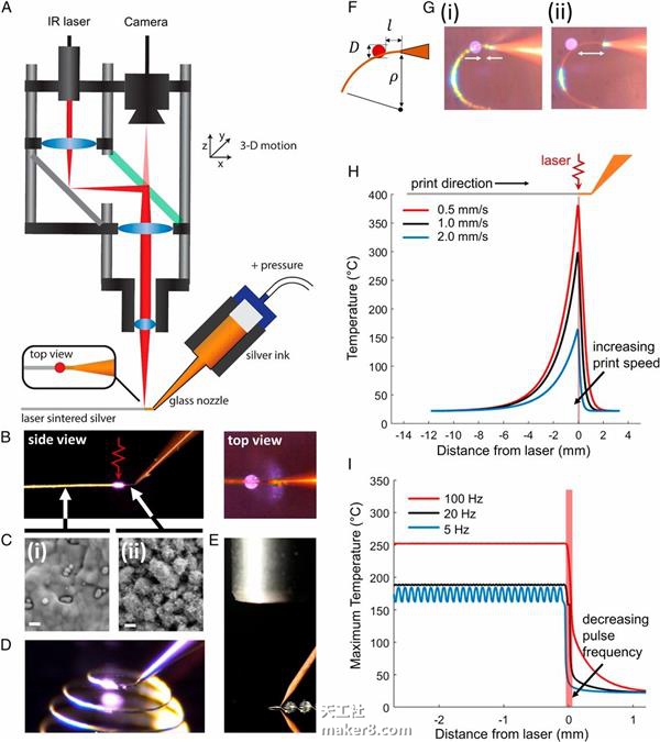 比3D打印笔还牛的哈佛新技术 在空中绘制“3D金属对象