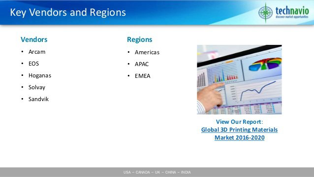 细数全球排名前五位的3D打印材料供应商大佬们_3d打印服务公司 细数全球排名前五位的3D打印材料供应商大佬们_3d打印服务公司