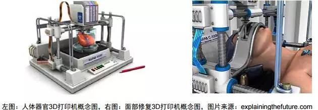 3d打印在医疗领域的应用 3D打印与医疗行业白皮书 3d打印在医疗领域的应用 3D打印与医疗行业白皮书