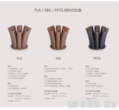 机器设备能够打印的材料 3d打印机(如何)选购指南 参考这些需要注意的重要参数就有OK了 机器设备能够打印的材料 3d打印机(如何)选购指南 参考这些需要注意的重要参数就有OK了