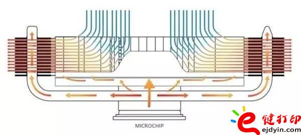 [多图慎入]电脑硬件3D打印应用实(案)例_极端制冷效果3D打印CPU风扇