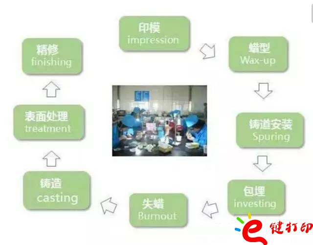 医疗辅助器械的变革之路 3d打印义齿(假牙)前景无限 势在必行_医疗设备器械3d模型打印平台 医疗辅助器械的变革之路 3d打印义齿(假牙)前景无限 势在必行_医疗设备器械3d模型打印平台