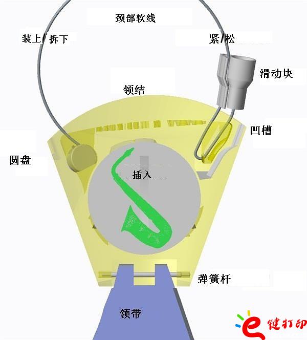 3D打印衣服(时装)之领带3d模型打印 3D打印领带带你领略科技美 领带3d模型,3D打印衣服,3D打印领带,3D打印时装,3D打印模型,3D打印服务