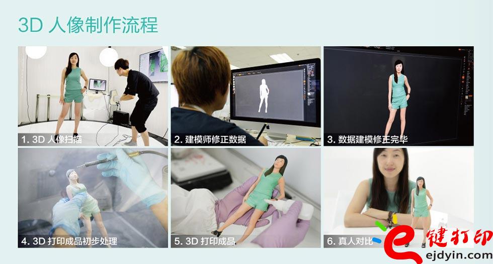 3D人像制作流程图