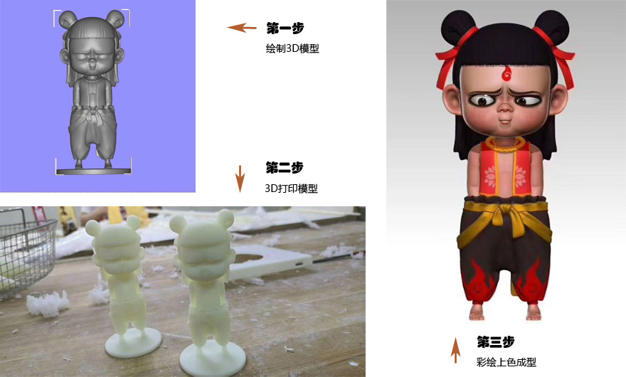 哪吒手办3D打印3d打印制作流程