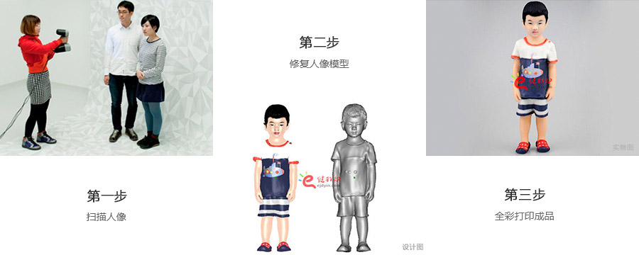 全彩3D打印儿童人像3d打印制作流程